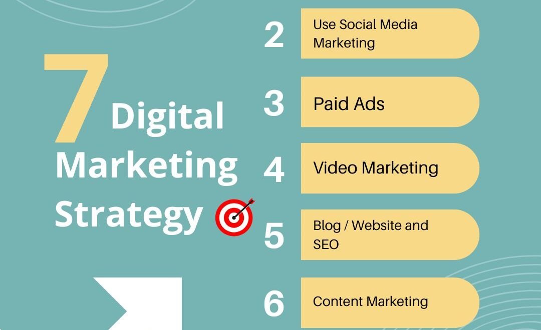 Must Have Digital Marketing Plan for your Business